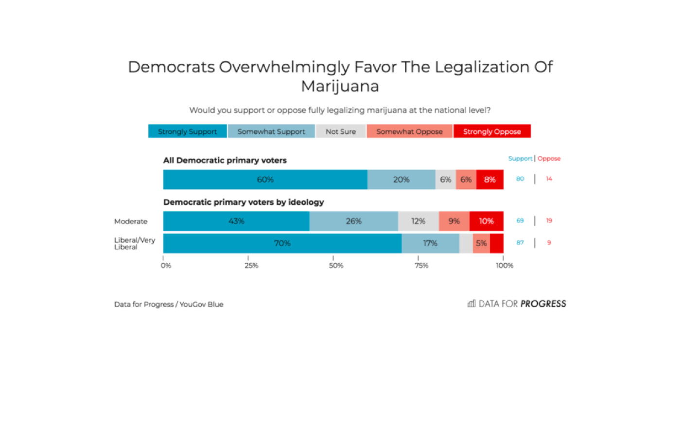 Congress Will Vote On The MORE Act This Week