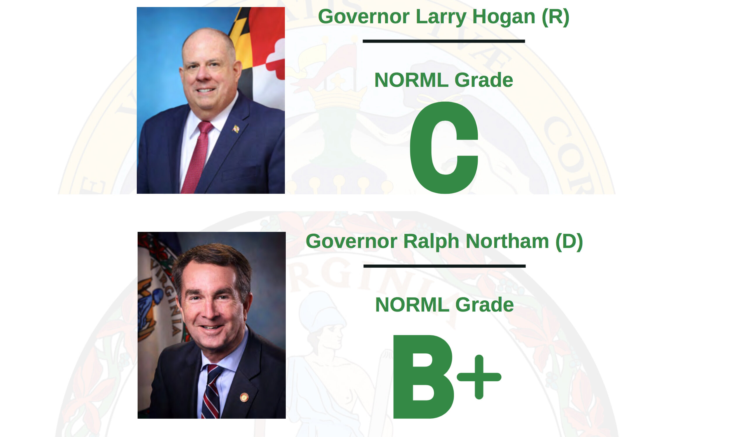 NORML Gives Maryland Governor a ‘C’ and Virginia Governor a ‘B+’